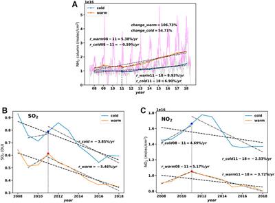 Satellite-Based Analysis of Spatial–Temporal Distributions of NH3 and Factors of Influence in North China